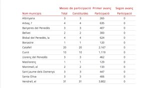 Dades de participació poble per poble