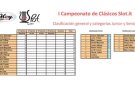 La primer cursa del Campionat de Clàssics d'Slot, tot un èxit