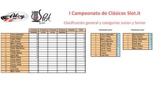 Imatge de la classificació