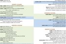 Setmana de l’Esport a Sant Jaume dels Domenys
