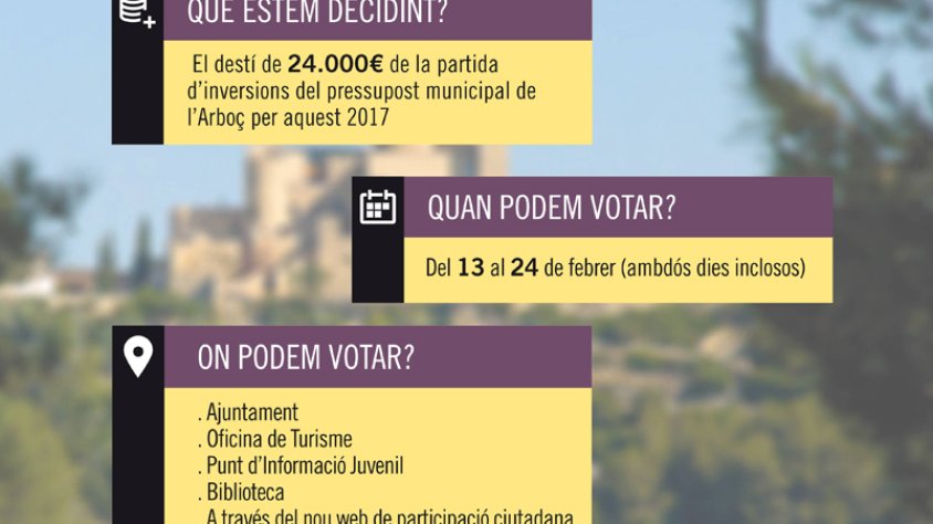 Cartell promocional del procés participatiu