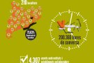 El Voluntariat per la llengua crea més de 10.000 noves parelles lingüístiques durant el 2016