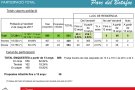 El procés participatiu per recollir propostes d’usos per al futur Parc del Botafoc rep prop d’un miler d’aportacions
