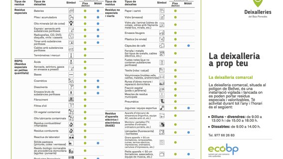El Consell Comarcal del Baix Penedès, vol augmentar l'ús de la deixalleria comarcal i les deixalleries mòbils d'ECOBP als municipis de la comarca