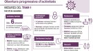 S’inicia el Pla obertura progressiva d’activitats amb mesures a tot Catalunya
