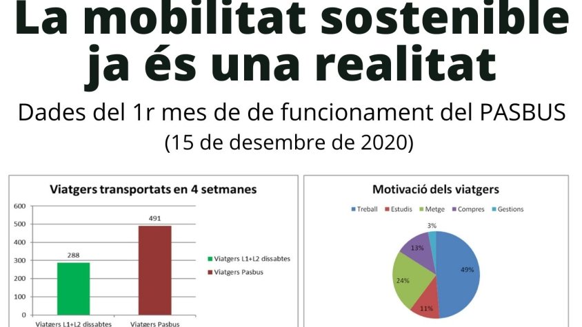 Èxit del nou sistema de transport públic del Vendrell, el PasBus, una modalitat de bus flexible