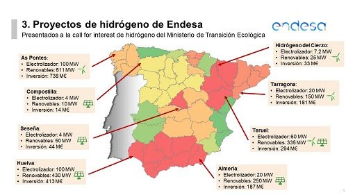  Endesa contempla el desenvolupament d'un projecte d'hidrogen verd a la demarcació de Tarragona amb una inversió de 181 milions d'euros
