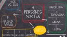 4 víctimes mortals el mes de gener a la xarxa viària interurbana de Catalunya