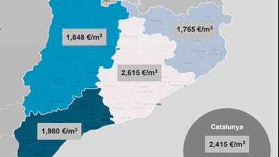 2,4 euros/m3 és el preu mig de l'aigua durant el 2020 a Catalunya