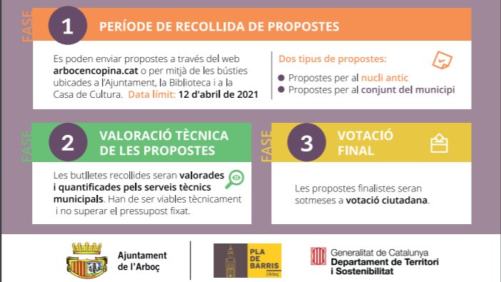 S’inicia una nova edició del Pressupostos Participatius 2021 de l’Arboç