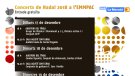 Concerts de Nadal 2018 a l’EMMPAC
