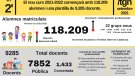 El curs escolar arrenca aquest dilluns al Camp de Tarragona i al Baix Penedès amb un total de 118.209 alumnes