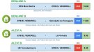 Nous partits de l'Escola Futbol Base el Vendrell